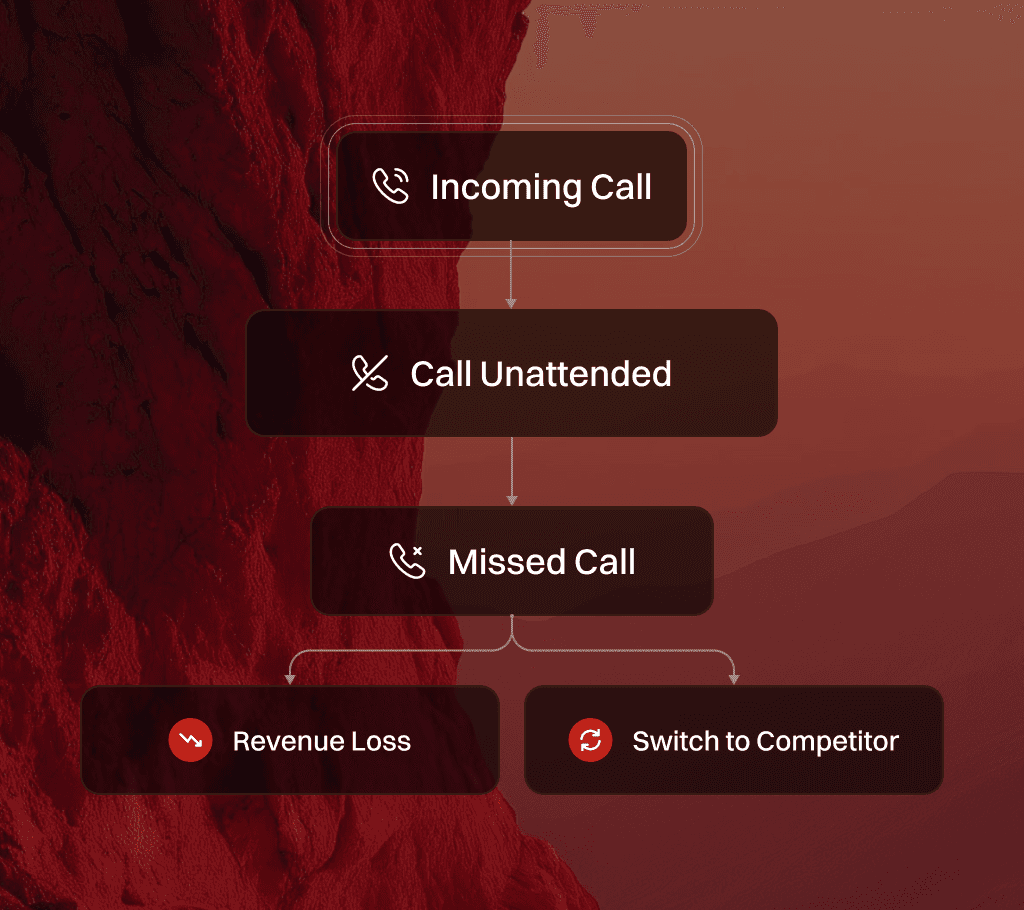 Fragmented customer-call workflow